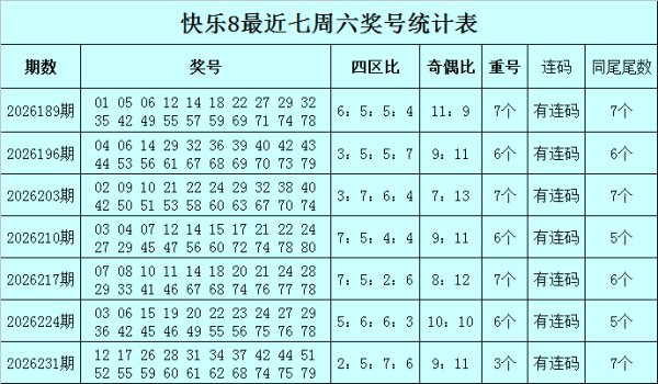 配资专业网上配资 238期莫晨风快乐8预测奖号：独胆参考